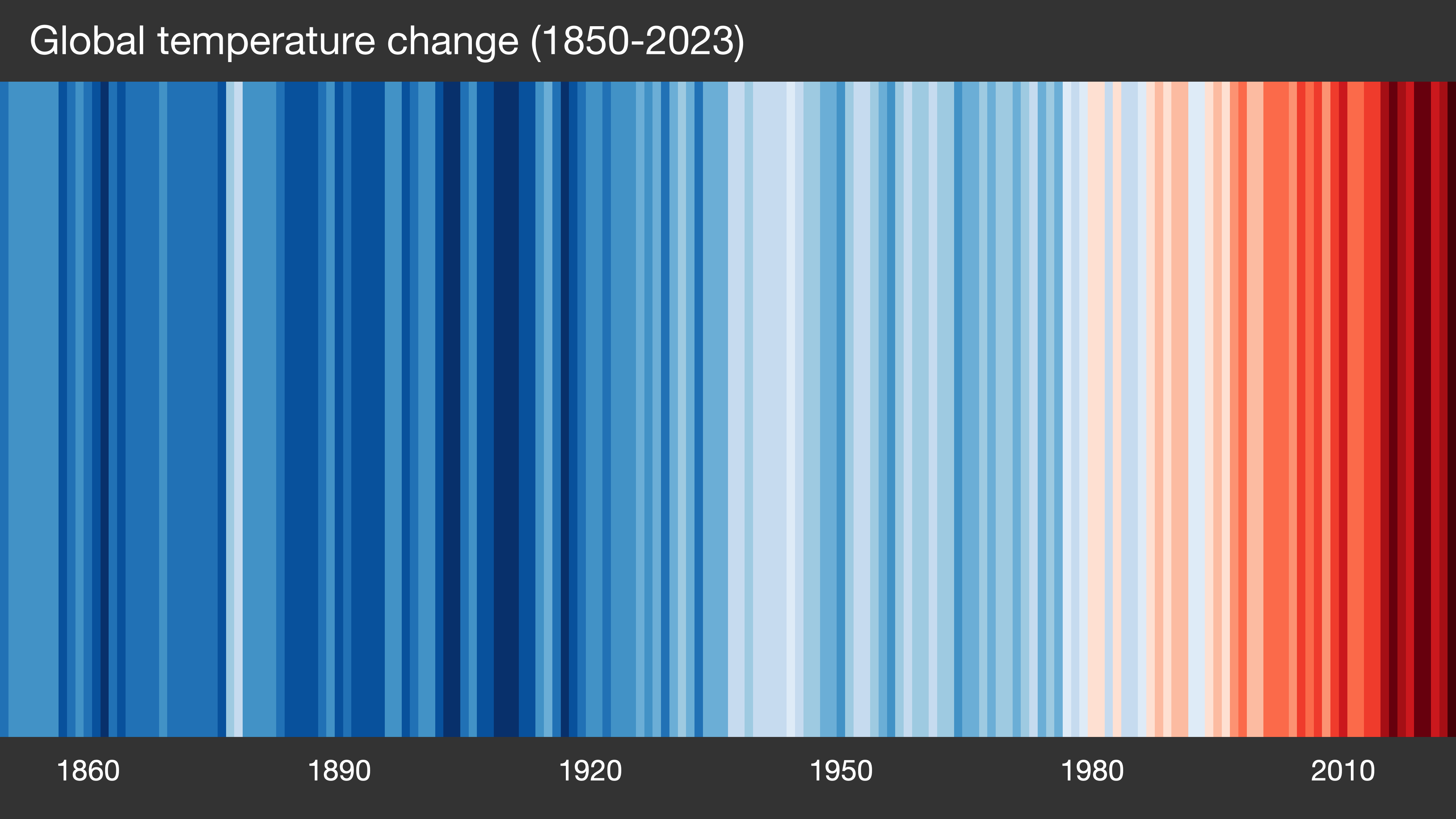 #ShowYourStripes graphic displaying annual global temperature change (1850-2023). 