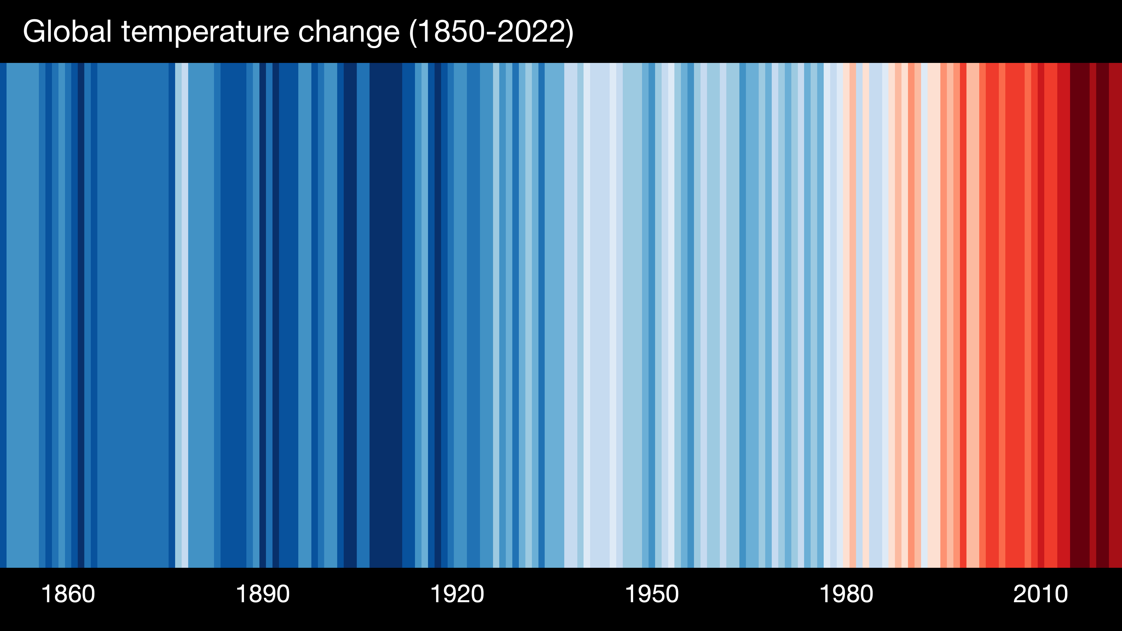 #ShowYourStripes graphic displaying annual global temperature change (1850-2022). 